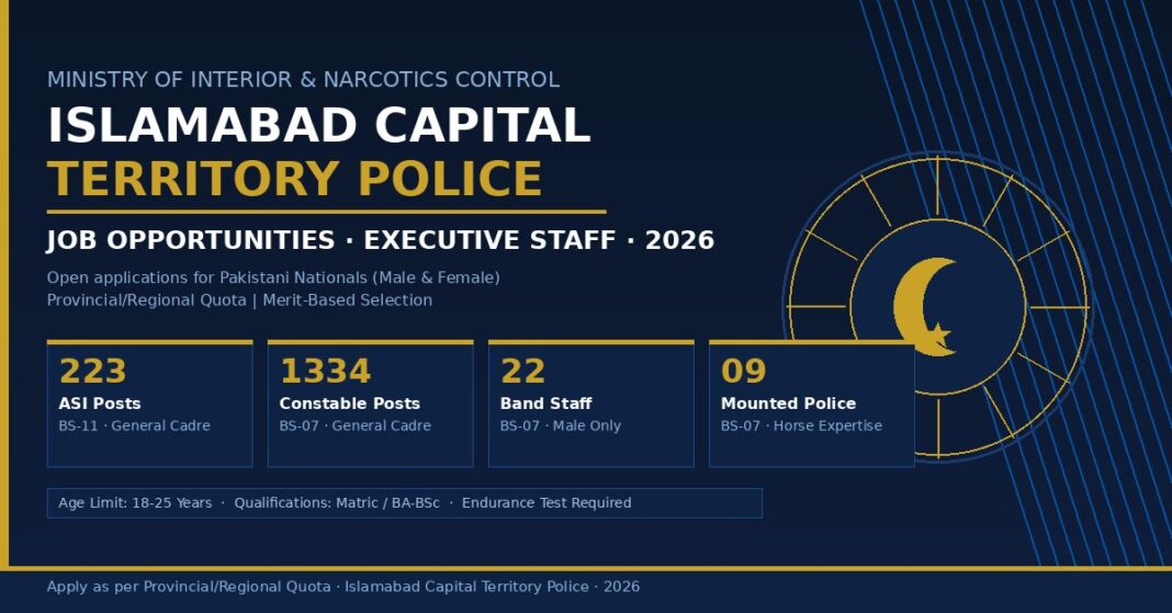 Islamabad Police Jobs 2026