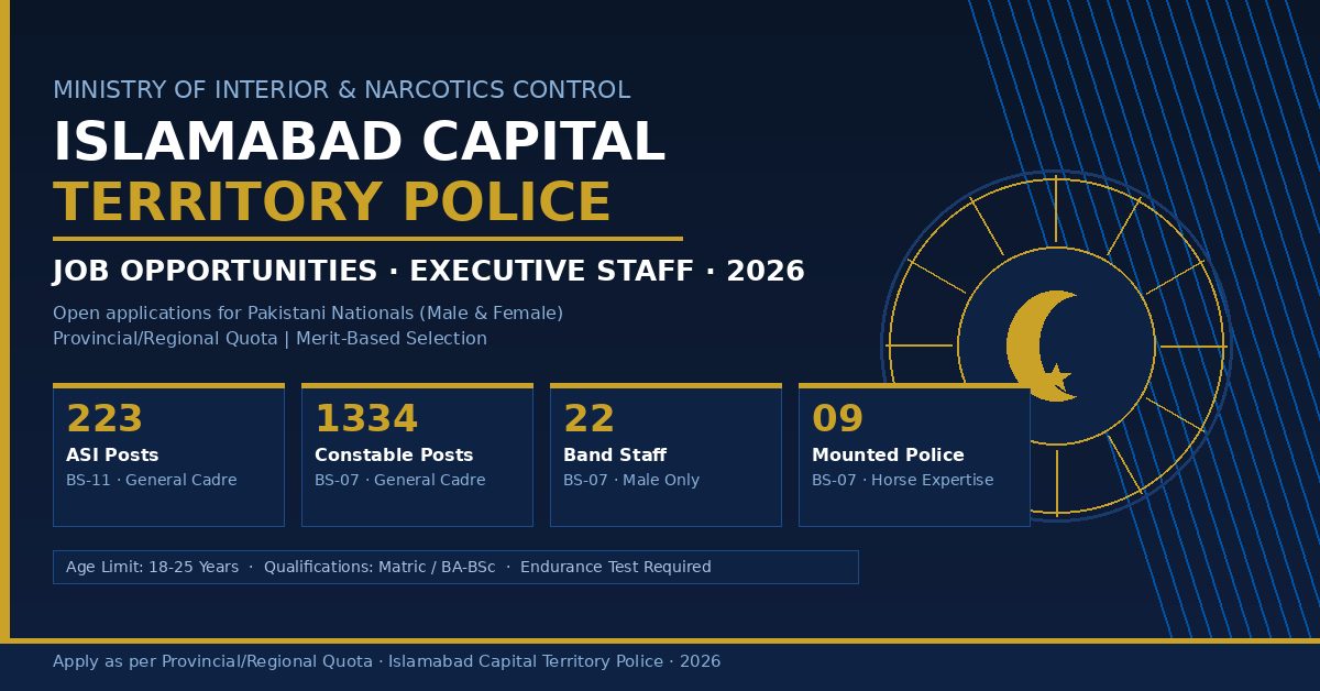Islamabad Police Jobs 2026