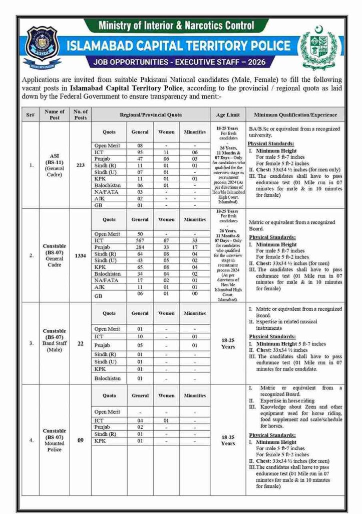Islamabad Police Jobs 2026