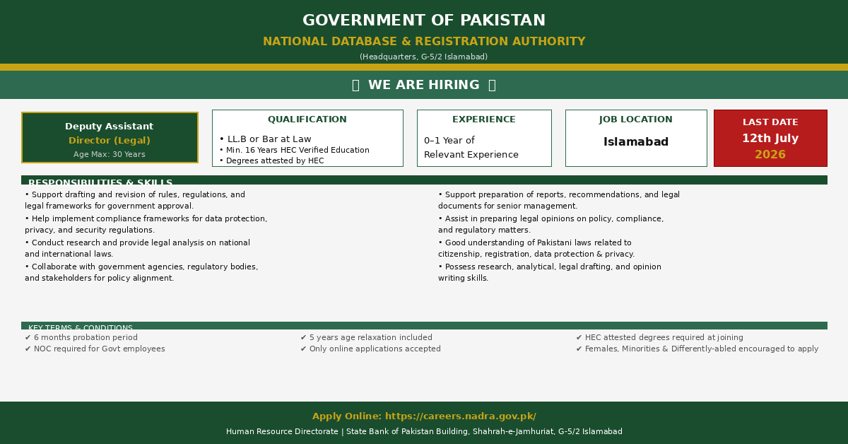 NADRA Legal Jobs 2026