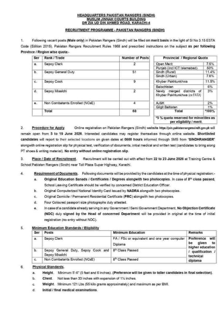 Pakistan Rangers Sindh Jobs 2026 
