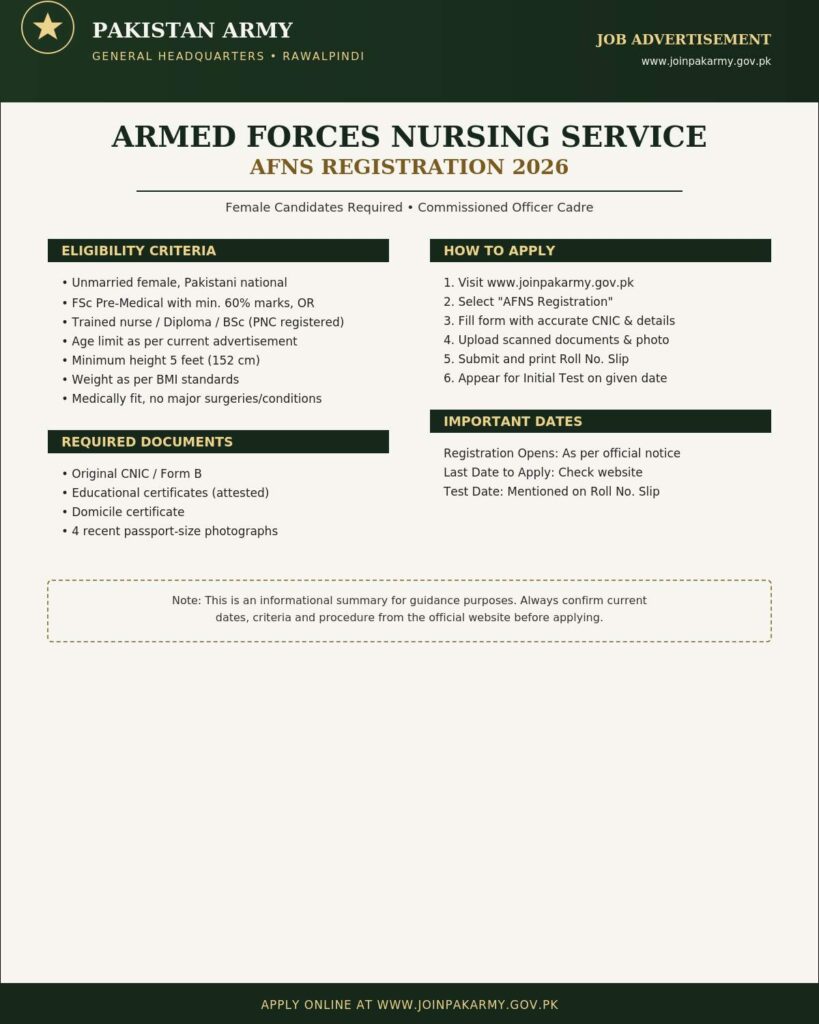 Pak Army Nursing Jobs 2026
