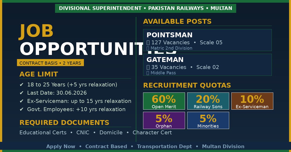 Pakistan Railways Multan Jobs 2026