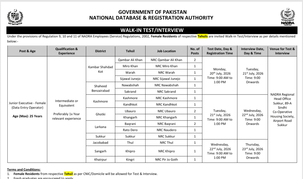 Latest NADRA Jobs 2026