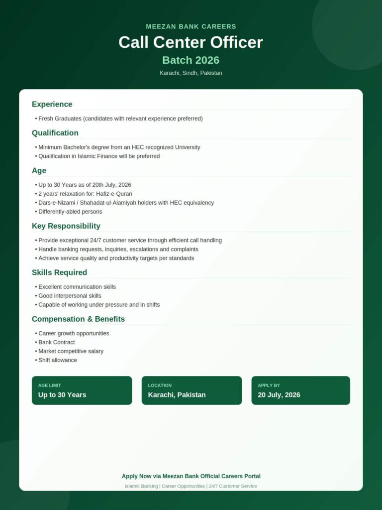 Meezan Bank Jobs 2026
