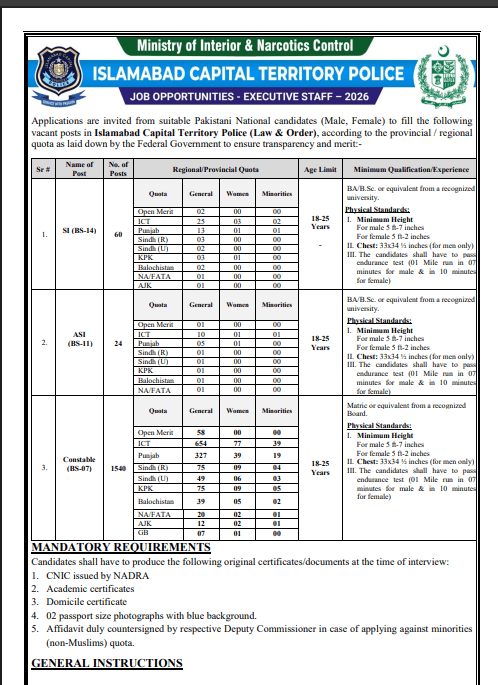 Islamabad Police Jobs Online Apply