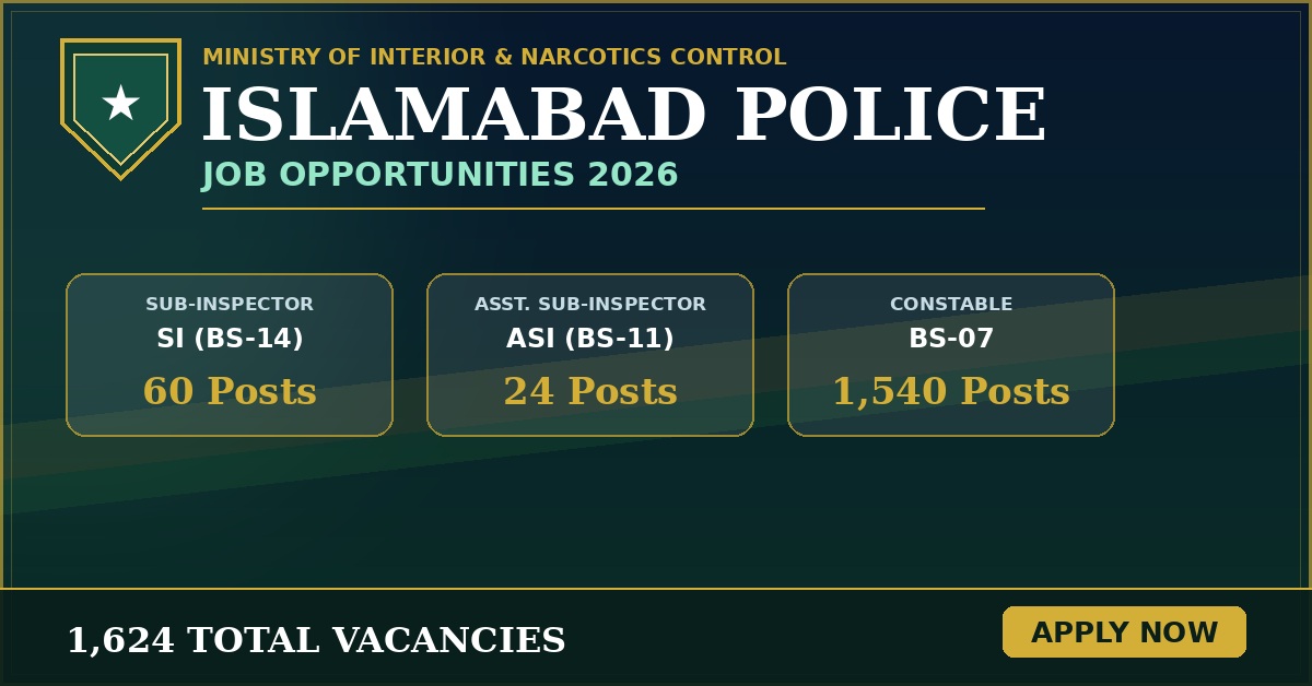 Islamabad Police Jobs Online Apply