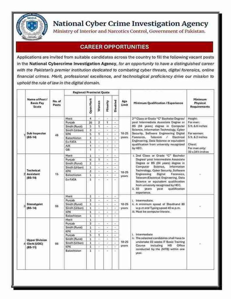 NCCIA Jobs 2026 Online Apply 