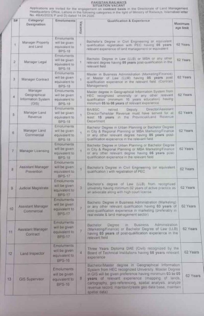Pakistan Railways Jobs 2026