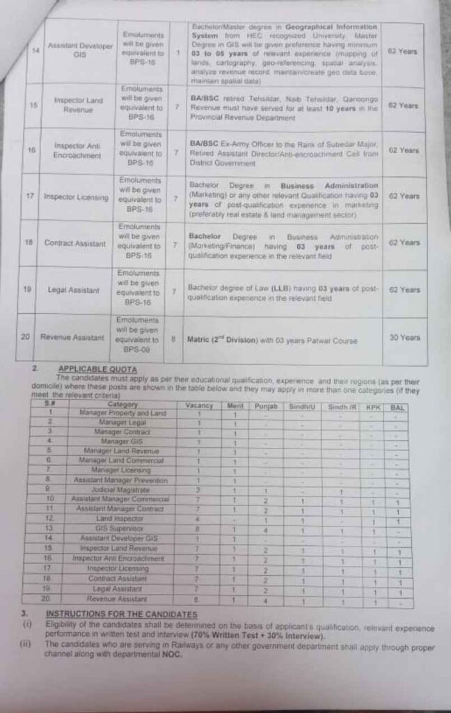 Pakistan Railways Jobs 2026