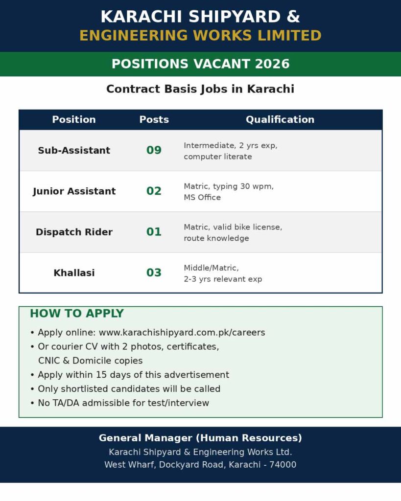 Karachi Shipyard Jobs 2026
