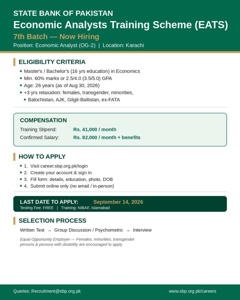 State Bank of Pakistan Careers 
