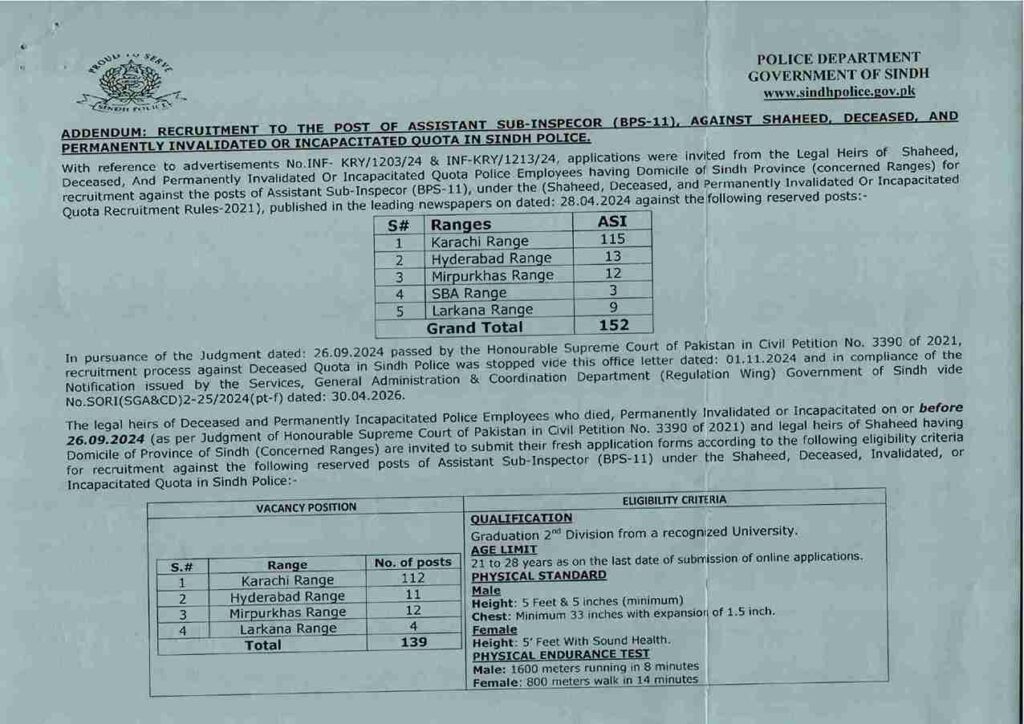 Sindh Police Jobs 2026