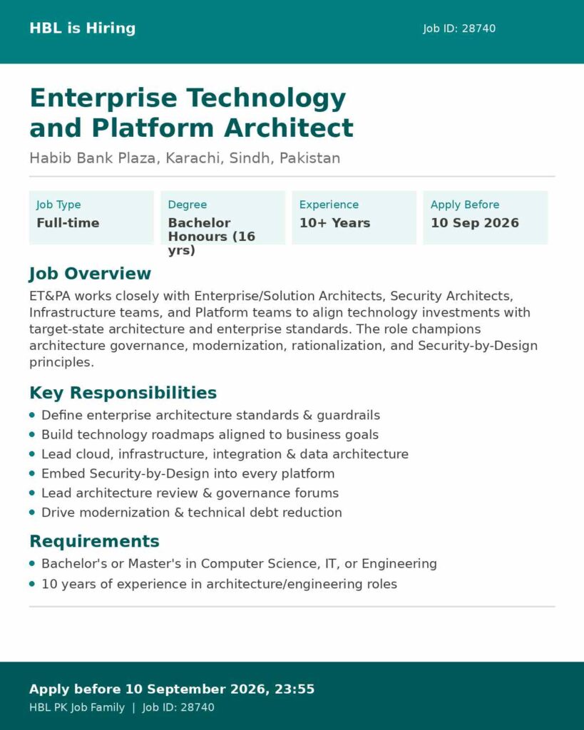 HBL Bank Jobs