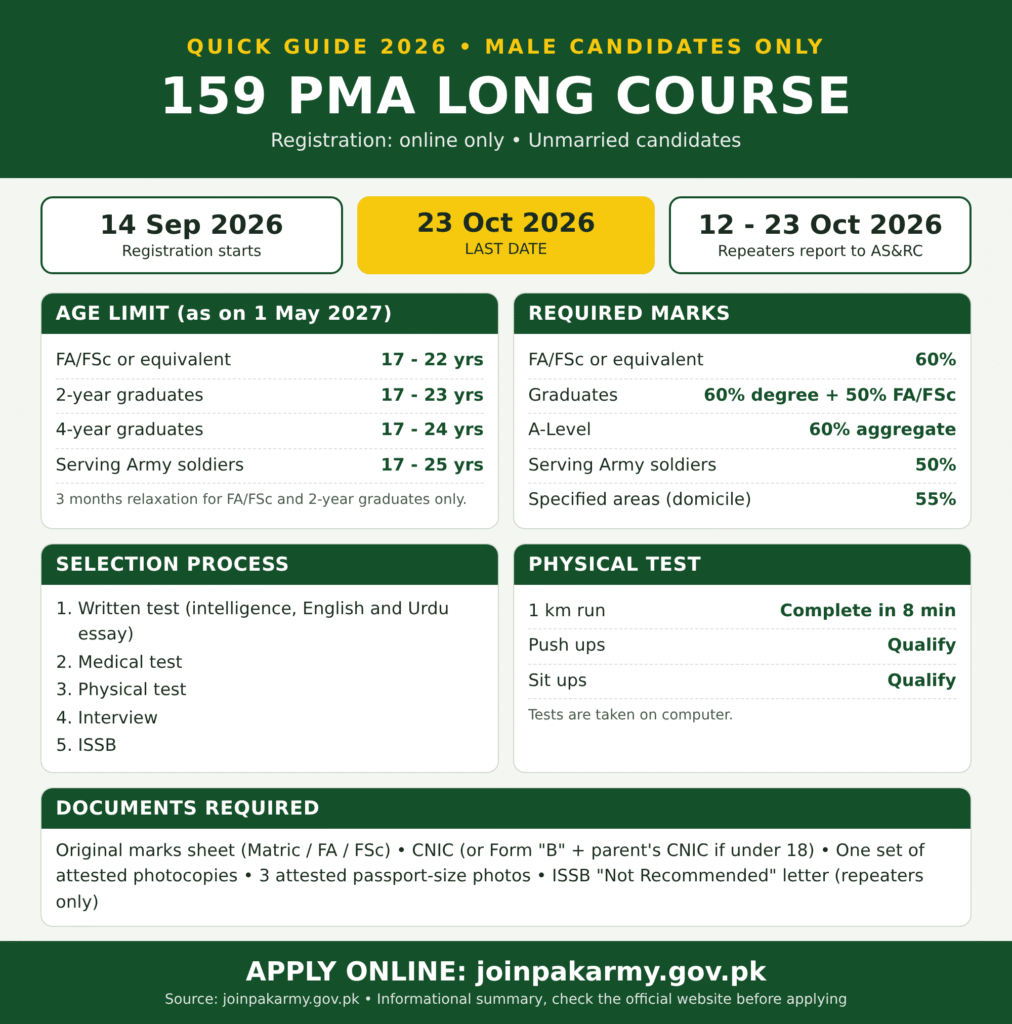 Pak Army PMA Long Course 159 Jobs 2026